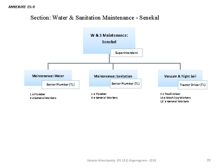 ANNEXURE ES: 8 Section: Water & Sanitation Maintenance - Senekal W & S Maintenance: ANNEXURE ES: 8 Section: Water & Sanitation Maintenance - Senekal W & S Maintenance: