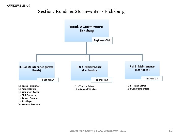 ANNEXURE ES: 10 Section: Roads & Storm-water - Ficksburg Roads & Storm-water: Ficksburg Engineer: ANNEXURE ES: 10 Section: Roads & Storm-water - Ficksburg Roads & Storm-water: Ficksburg Engineer: