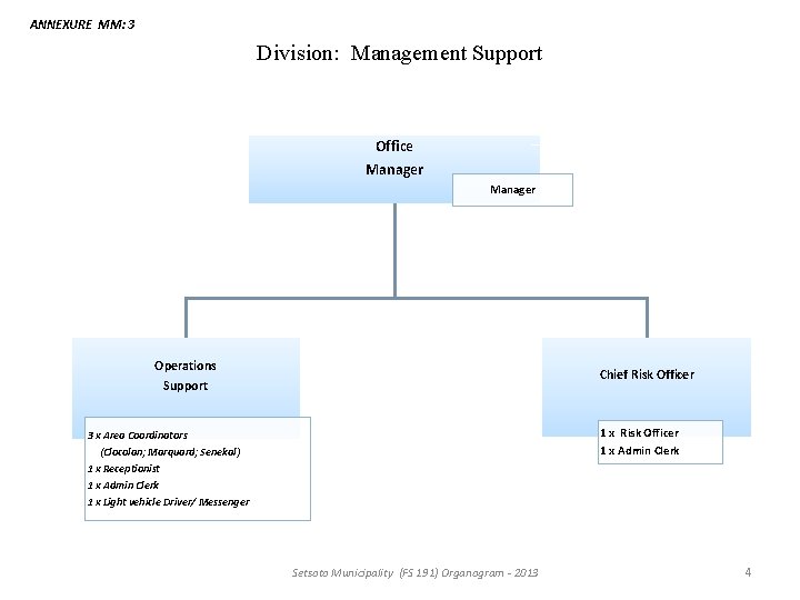 ANNEXURE MM: 3 Division: Management Support Office Manager Operations Support Chief Risk Officer 3 ANNEXURE MM: 3 Division: Management Support Office Manager Operations Support Chief Risk Officer 3