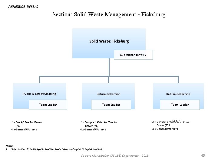 ANNEXURE DPSS: 9 Section: Solid Waste Management - Ficksburg Solid Waste: Ficksburg Superintendent x ANNEXURE DPSS: 9 Section: Solid Waste Management - Ficksburg Solid Waste: Ficksburg Superintendent x