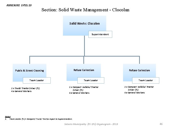 ANNEXURE DPSS: 10 Section: Solid Waste Management - Clocolan Solid Waste: Clocolan Superintendent Refuse ANNEXURE DPSS: 10 Section: Solid Waste Management - Clocolan Solid Waste: Clocolan Superintendent Refuse