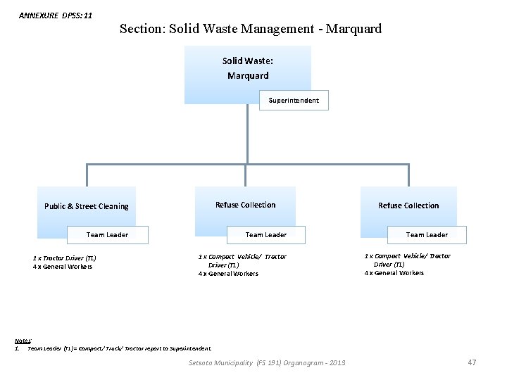 ANNEXURE DPSS: 11 Section: Solid Waste Management - Marquard Solid Waste: Marquard Superintendent Refuse ANNEXURE DPSS: 11 Section: Solid Waste Management - Marquard Solid Waste: Marquard Superintendent Refuse