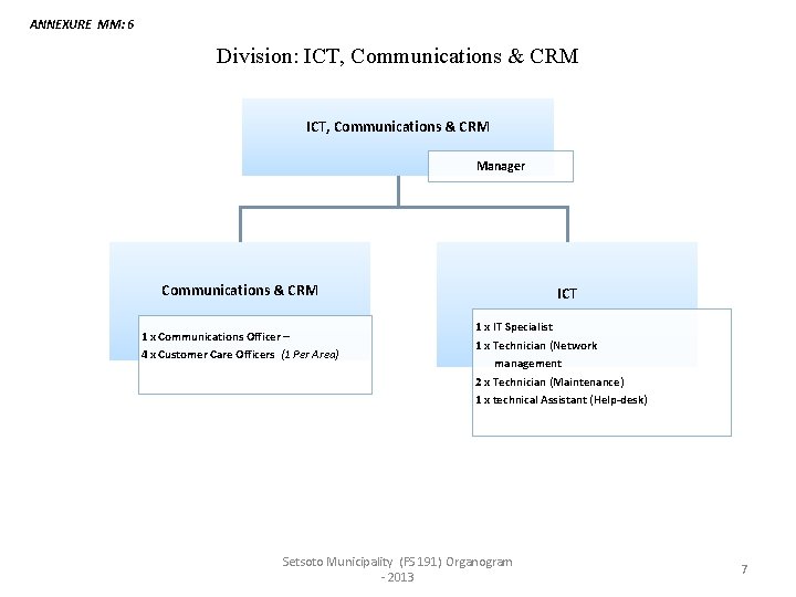 ANNEXURE MM: 6 Division: ICT, Communications & CRM Manager Communications & CRM 1 x ANNEXURE MM: 6 Division: ICT, Communications & CRM Manager Communications & CRM 1 x