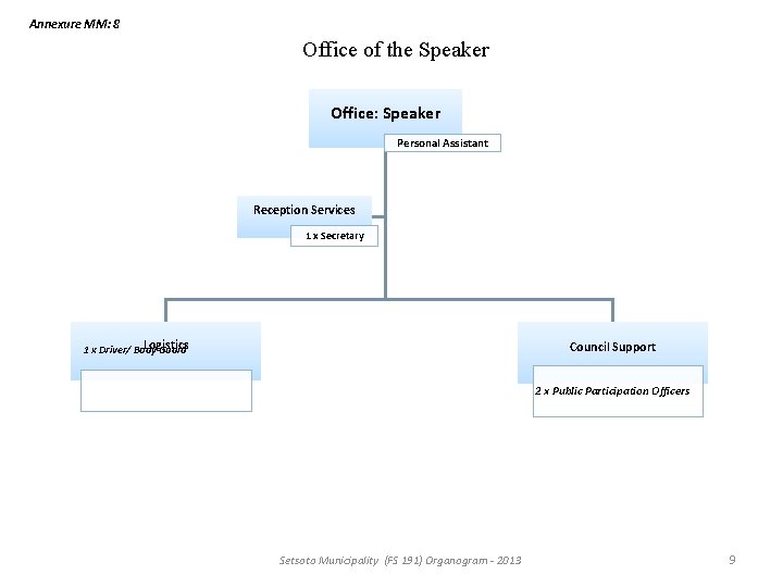 Annexure MM: 8 Office of the Speaker Office: Speaker Personal Assistant Reception Services 1 Annexure MM: 8 Office of the Speaker Office: Speaker Personal Assistant Reception Services 1