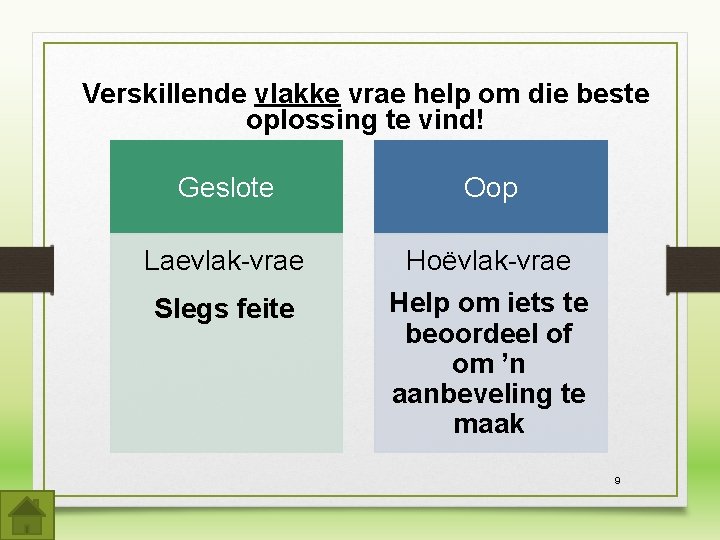 Verskillende vlakke vrae help om die beste oplossing te vind! Geslote Oop Laevlak-vrae Hoëvlak-vrae Verskillende vlakke vrae help om die beste oplossing te vind! Geslote Oop Laevlak-vrae Hoëvlak-vrae