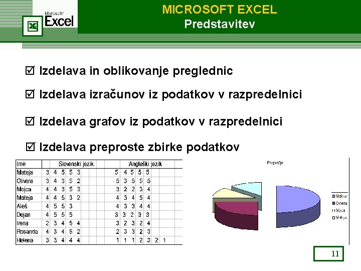 MICROSOFT EXCEL Predstavitev þ Izdelava in oblikovanje preglednic þ Izdelava izračunov iz podatkov v