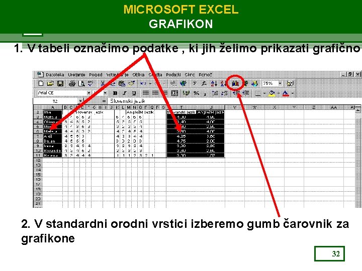 MICROSOFT EXCEL GRAFIKON 1. V tabeli označimo podatke , ki jih želimo prikazati grafično