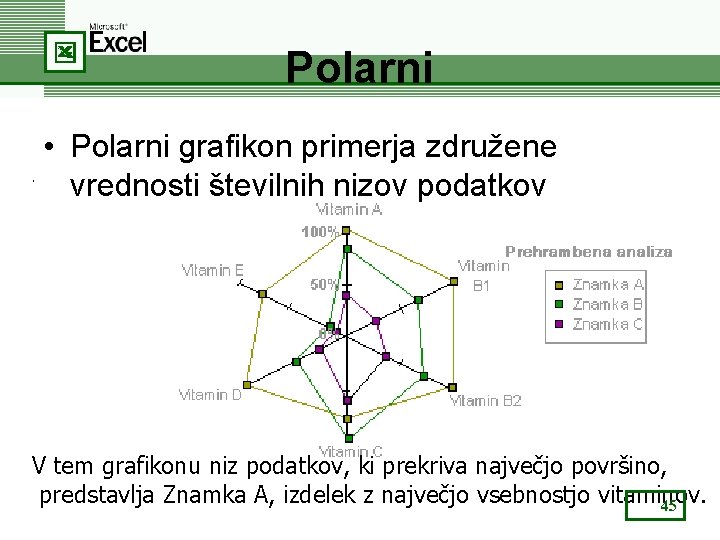 Polarni. • Polarni grafikon primerja združene vrednosti številnih nizov podatkov V tem grafikonu niz