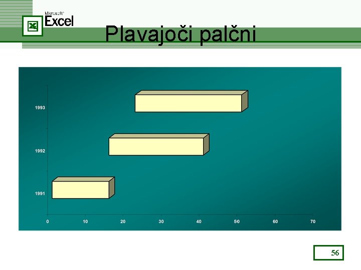 Plavajoči palčni 56 