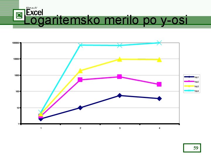 Logaritemsko merilo po y-osi 59 