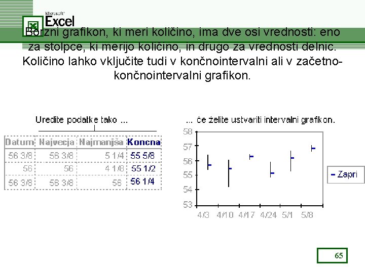 Borzni grafikon, ki meri količino, ima dve osi vrednosti: eno za stolpce, ki merijo