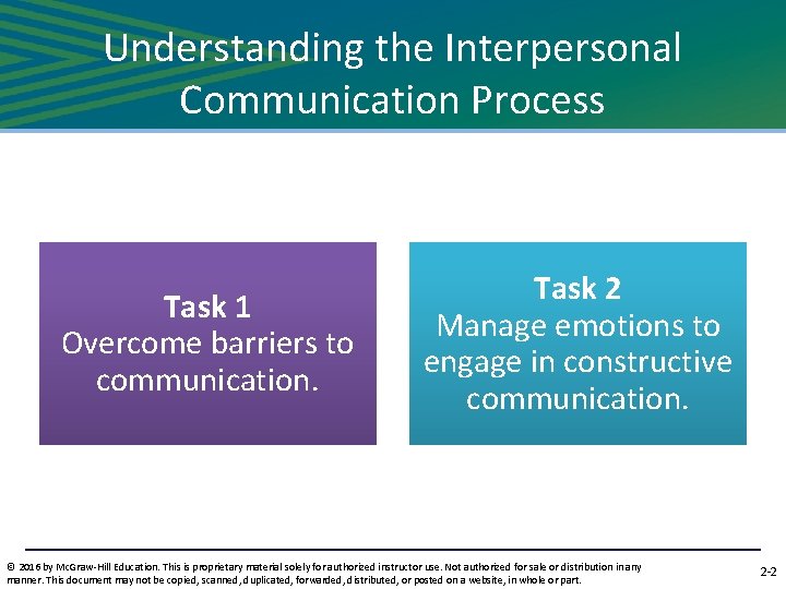 Understanding the Interpersonal Communication Process Task 1 Overcome barriers to communication. Task 2 Manage
