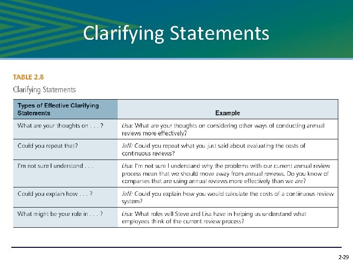 Clarifying Statements 2 -29 