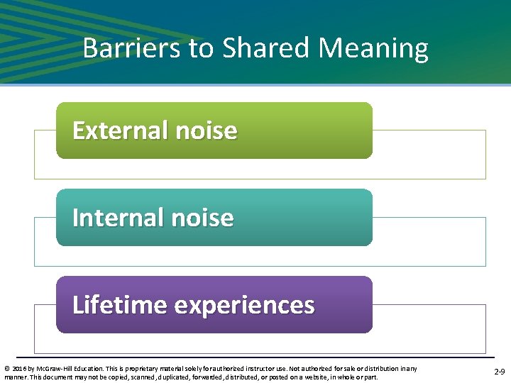 Barriers to Shared Meaning External noise Internal noise Lifetime experiences © 2016 by Mc.