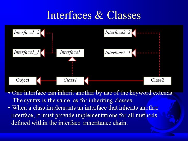 Interfaces & Classes • One interface can inherit another by use of the keyword