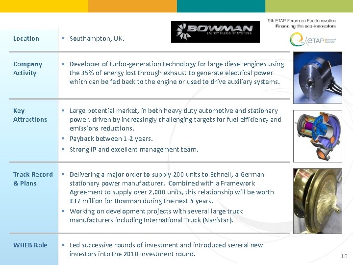 Location § Southampton, UK. Company Activity § Developer of turbo-generation technology for large diesel