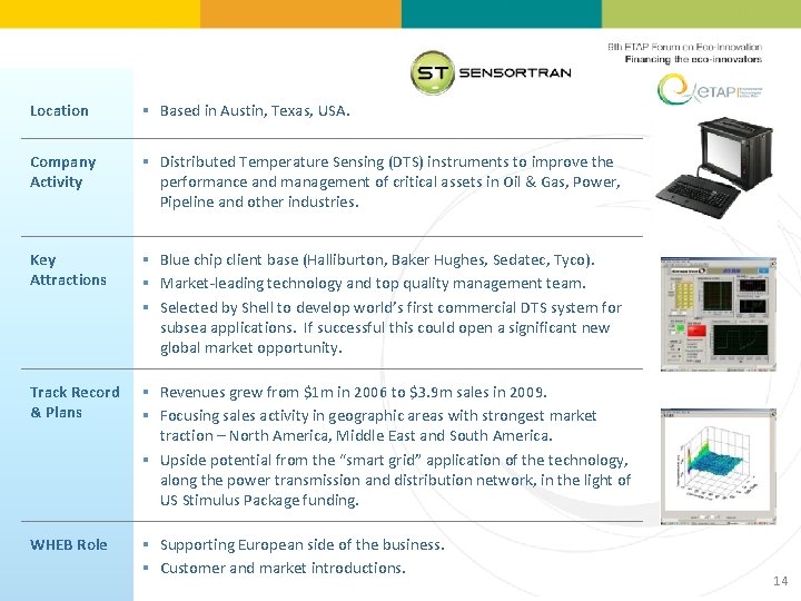 Location § Based in Austin, Texas, USA. Company Activity § Distributed Temperature Sensing (DTS)