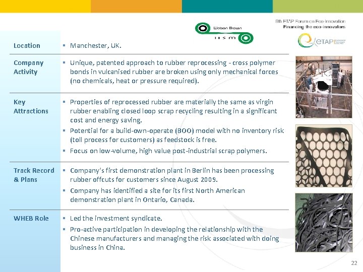 Location § Manchester, UK. Company Activity § Unique, patented approach to rubber reprocessing -