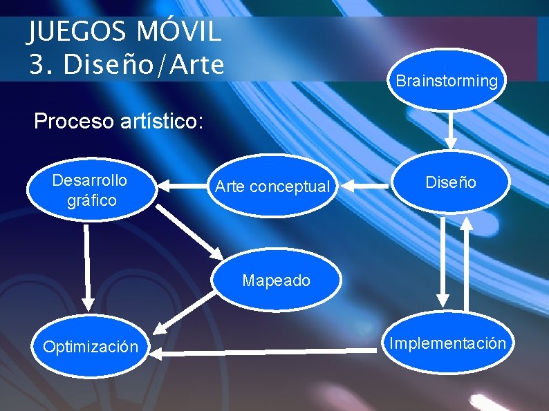 JUEGOS MÓVIL 3. Diseño/Arte Brainstorming Proceso artístico: Desarrollo gráfico Arte conceptual Diseño Mapeado Optimización