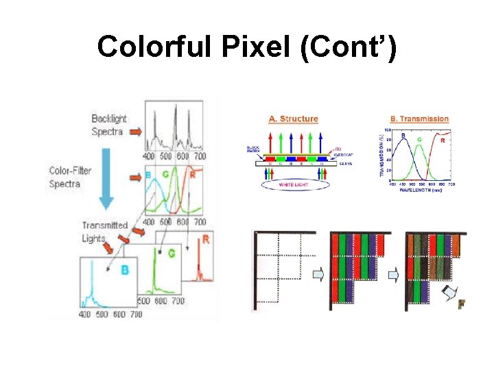 Display Spectecle 8 Introduction to Displays and Imaging Systems Radiation