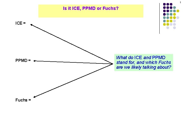 1 Is it ICE, PPMD or Fuchs? Assign each statement to the proper condition