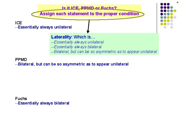 4 Is it ICE, PPMD or Fuchs? Assign each statement to the proper condition