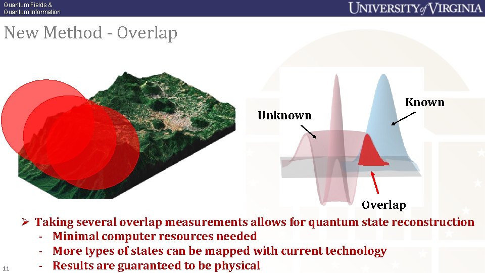 Quantum Fields & Quantum Information New Method - Overlap Unknown 11 Known Overlap Ø