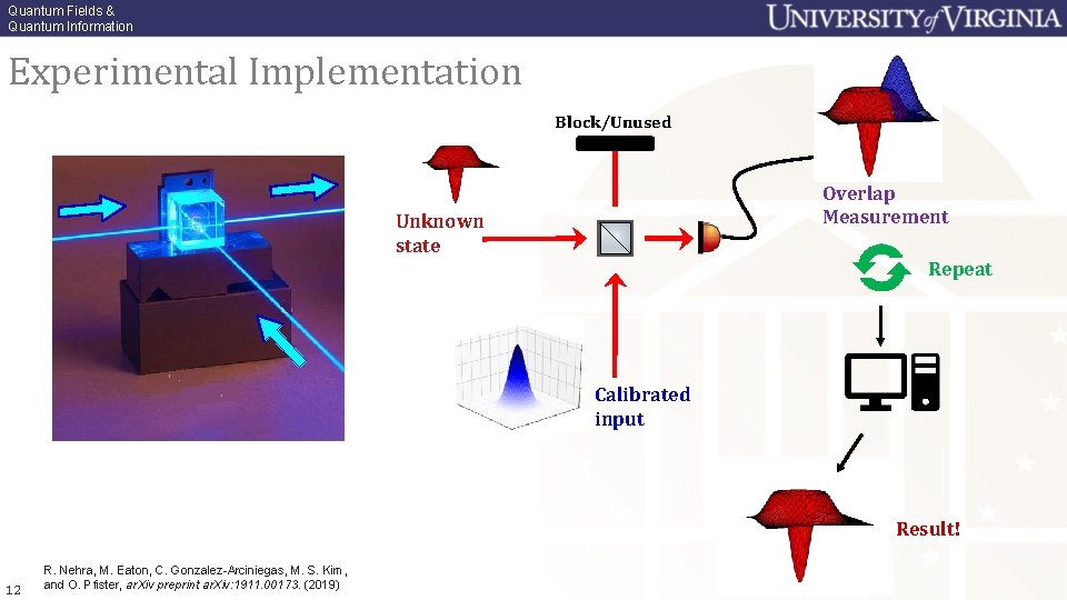Quantum Fields & Quantum Information Experimental Implementation Block/Unused Overlap Measurement Unknown state Repeat Calibrated