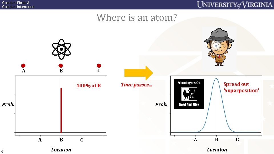 Quantum Fields & Quantum Information Where is an atom? ? ? ? A C