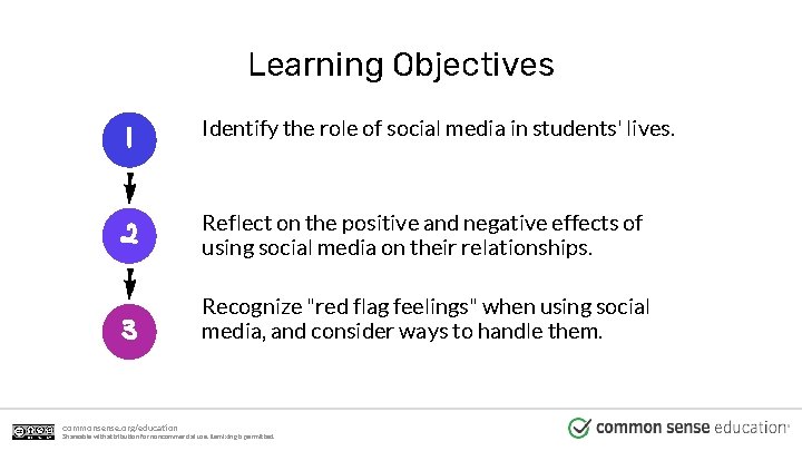 Learning Objectives l Identify the role of social media in students' lives. 2 Reflect