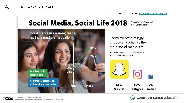 OBSERVE + ANALYZE IMAGE Image: Common Sense Media, 2018. Social Media, Social Life infographic.