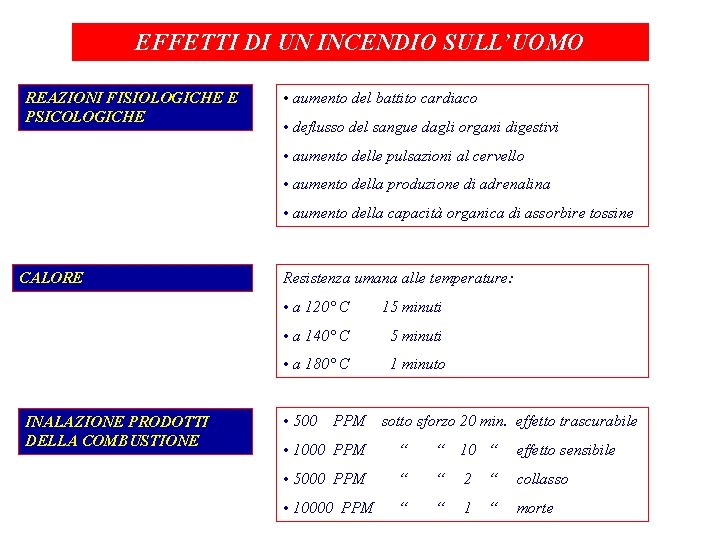 EFFETTI DI UN INCENDIO SULL’UOMO REAZIONI FISIOLOGICHE E PSICOLOGICHE • aumento del battito cardiaco