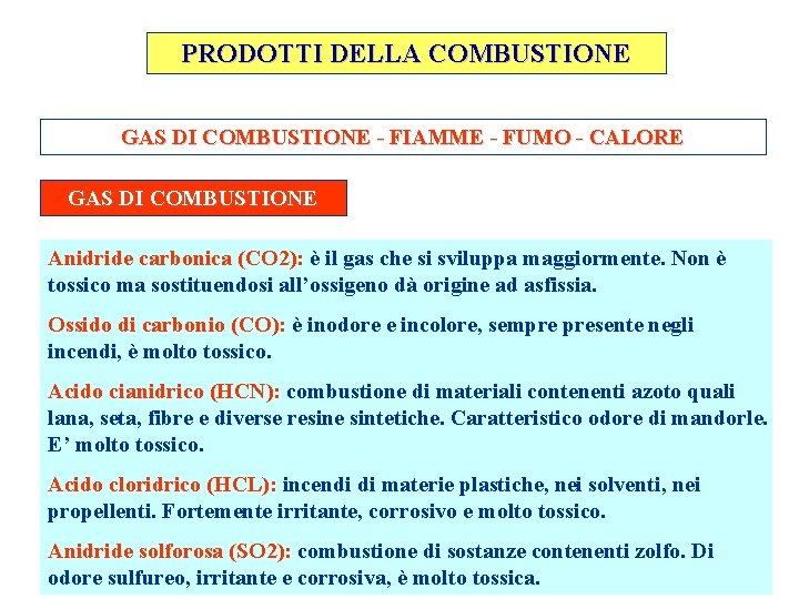 PRODOTTI DELLA COMBUSTIONE GAS DI COMBUSTIONE - FIAMME - FUMO - CALORE GAS DI