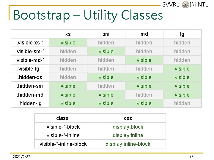 SVVRL @ IM. NTU Bootstrap – Utility Classes xs sm md lg . visible-xs-* SVVRL @ IM. NTU Bootstrap – Utility Classes xs sm md lg . visible-xs-*