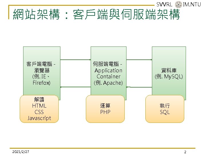 SVVRL @ IM. NTU 網站架構:客戶端與伺服端架構 客戶端電腦- 瀏覽器 (例. IE、 Firefox) 解讀 HTML CSS Javascript SVVRL @ IM. NTU 網站架構:客戶端與伺服端架構 客戶端電腦- 瀏覽器 (例. IE、 Firefox) 解讀 HTML CSS Javascript