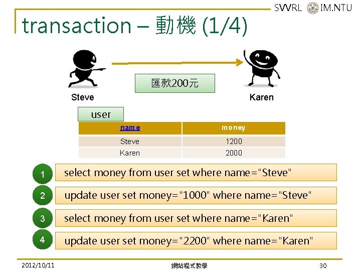 SVVRL @ IM. NTU transaction – 動機 (1/4) 匯款 200元 Steve Karen user name SVVRL @ IM. NTU transaction – 動機 (1/4) 匯款 200元 Steve Karen user name