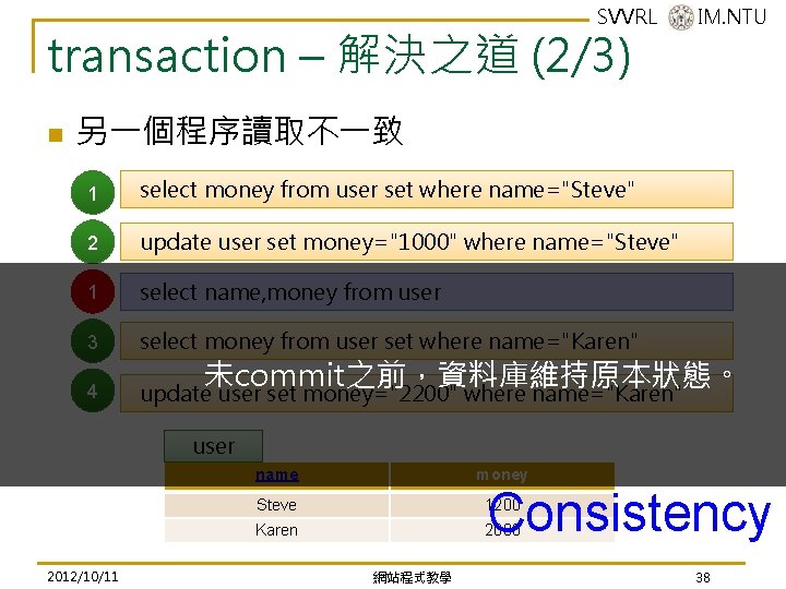 SVVRL @ IM. NTU transaction – 解決之道 (2/3) n 另一個程序讀取不一致 1 select money from SVVRL @ IM. NTU transaction – 解決之道 (2/3) n 另一個程序讀取不一致 1 select money from