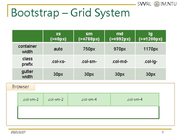 Bootstrap – Grid System SVVRL @ IM. NTU xs (>=0 px) sm (>=768 px) Bootstrap – Grid System SVVRL @ IM. NTU xs (>=0 px) sm (>=768 px)
