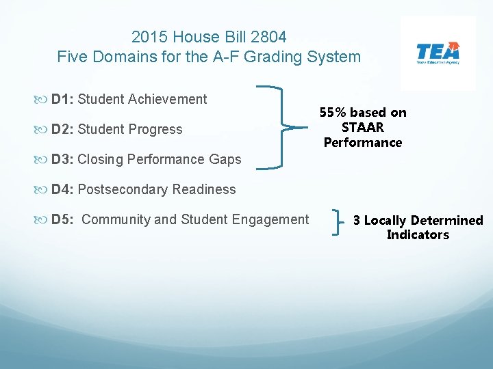 2015 House Bill 2804 Five Domains for the A-F Grading System D 1: Student