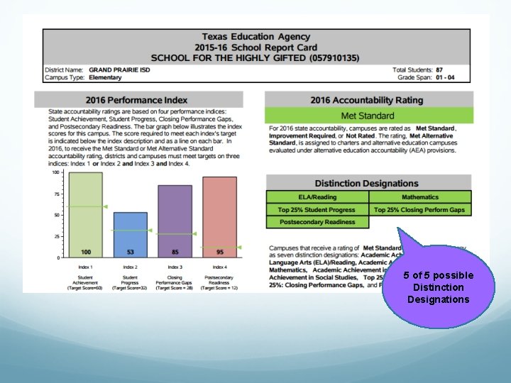 5 of 5 possible Distinction Designations 