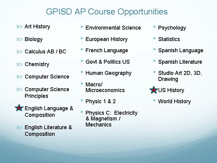 GPISD AP Course Opportunities Art History Biology Calculus AB / BC Chemistry Computer Science