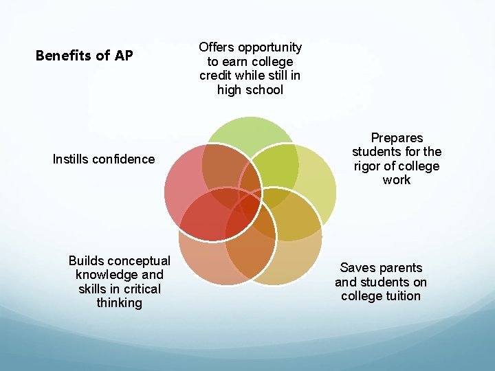 Benefits of AP Instills confidence Builds conceptual knowledge and skills in critical thinking Offers