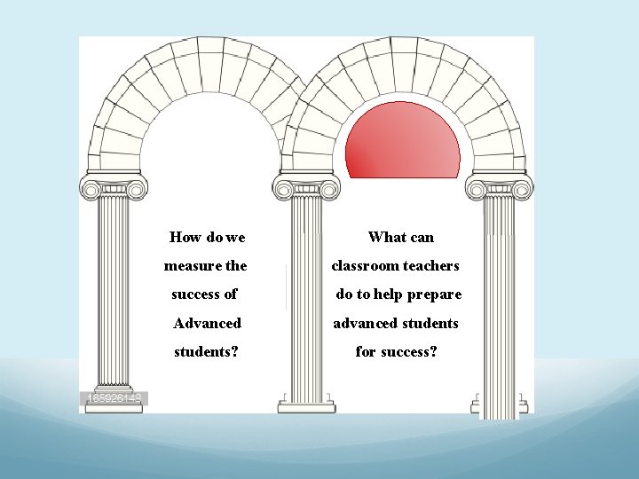 Pre-Test How do we What can measure the classroom teachers success of do to