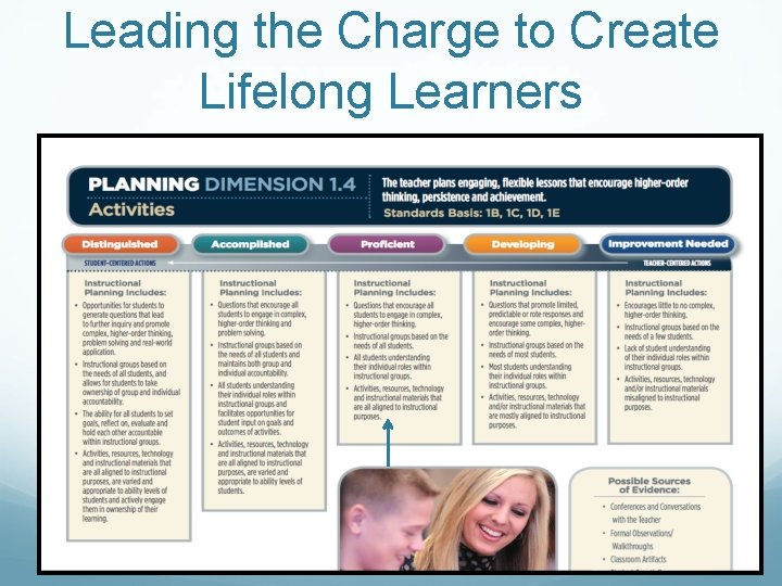 Leading the Charge to Create Lifelong Learners 