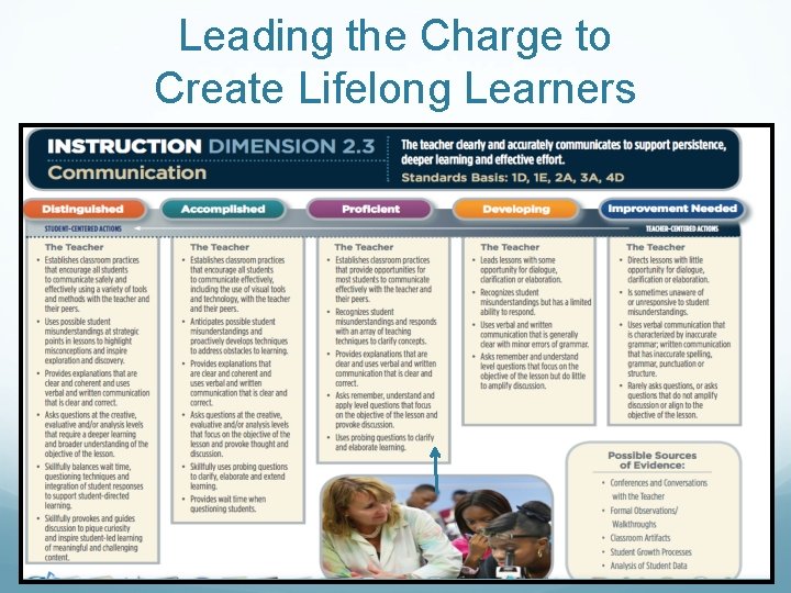 Leading the Charge to Create Lifelong Learners 