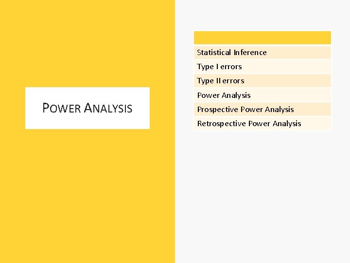 Statistical Inference Type I errors Type II errors POWER ANALYSIS Power Analysis Prospective Power Statistical Inference Type I errors Type II errors POWER ANALYSIS Power Analysis Prospective Power