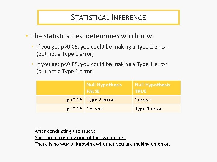 STATISTICAL INFERENCE • The statistical test determines which row: ‣ If you get p>0. STATISTICAL INFERENCE • The statistical test determines which row: ‣ If you get p>0.