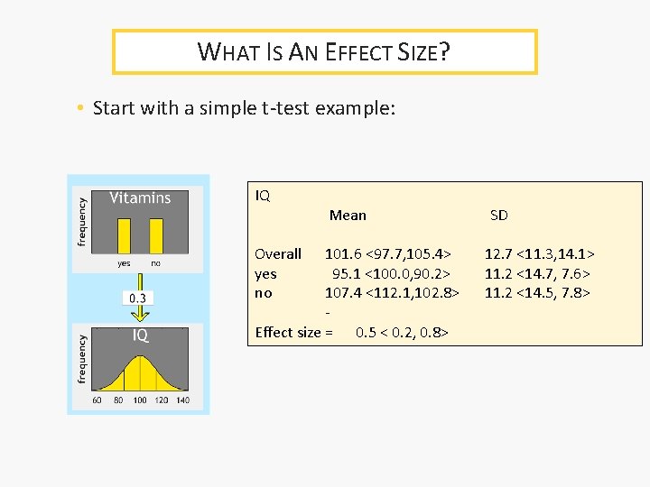 WHAT IS AN EFFECT SIZE? • Start with a simple t-test example: IQ Overall WHAT IS AN EFFECT SIZE? • Start with a simple t-test example: IQ Overall