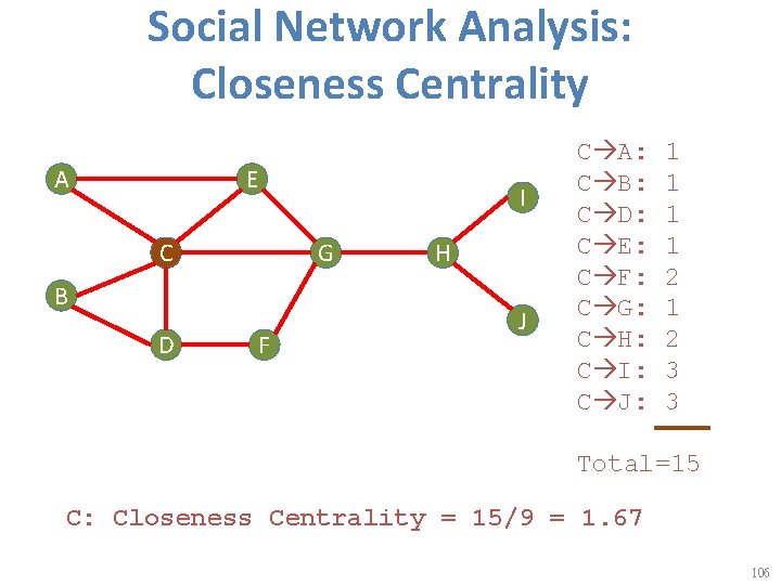 Social Network Analysis: Closeness Centrality A E I C G B D F H