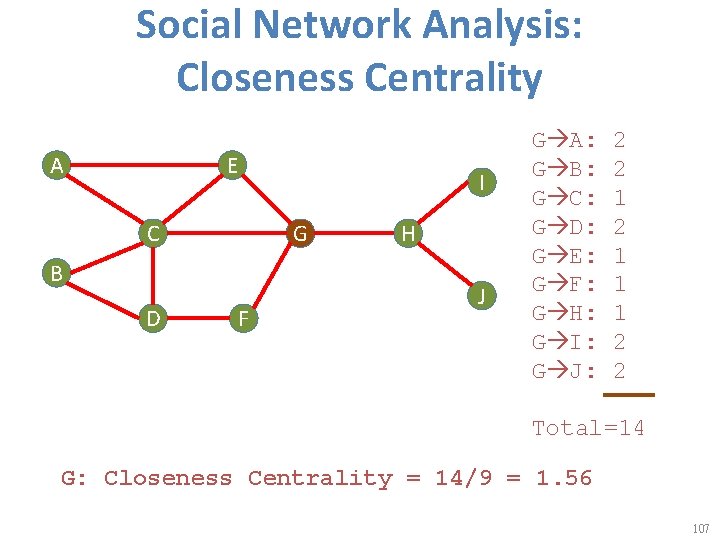 Social Network Analysis: Closeness Centrality A E I C G B D F H